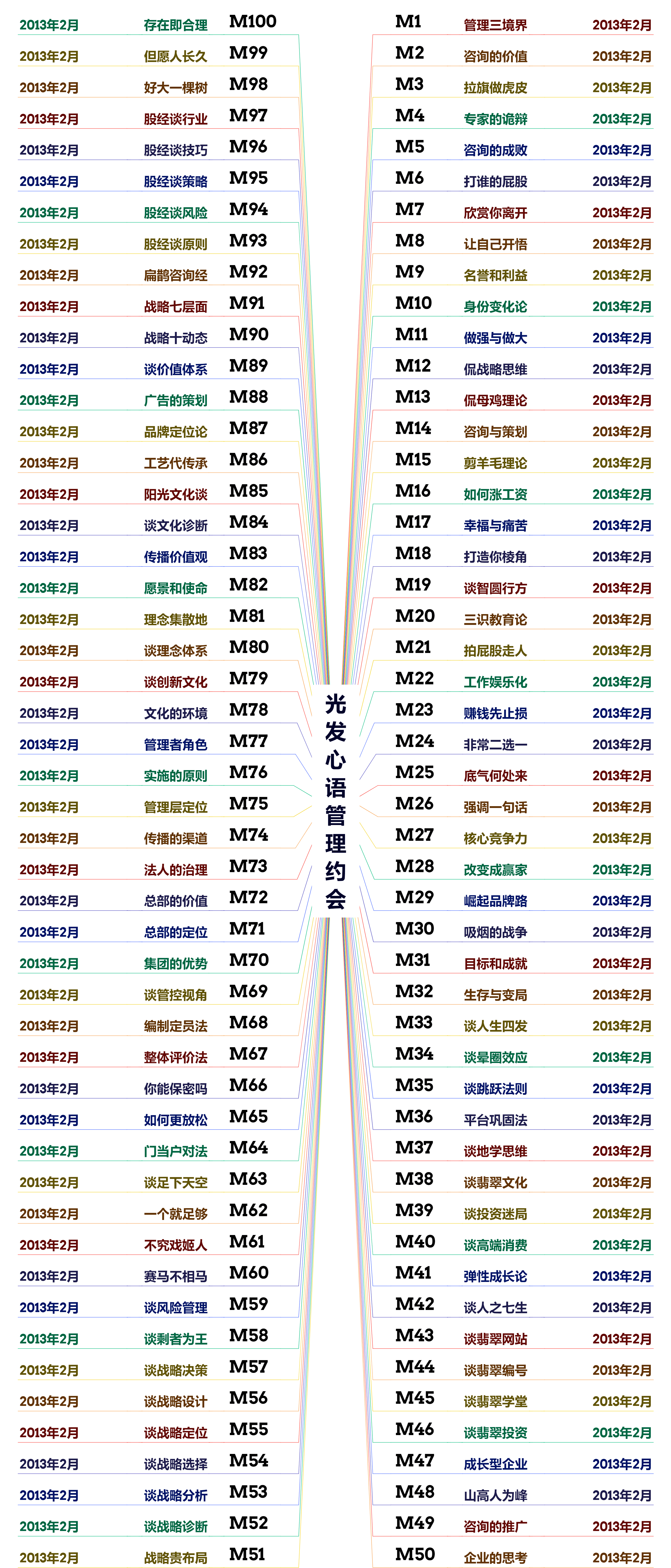 未来引领者，最新目的与技术革新驱动力