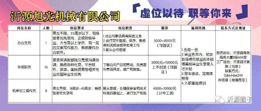 沂水招聘网最新招聘动态深度解读