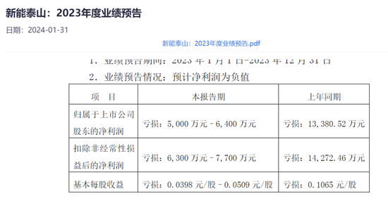 新能泰山重组动态及企业转型展望，未来发展趋势揭秘