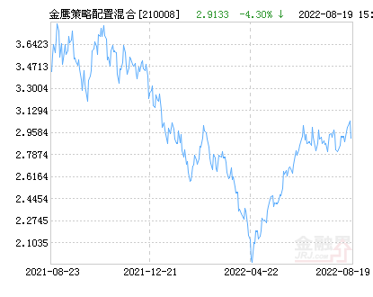 今日最新净值解析，揭秘398021基金净值查询报告