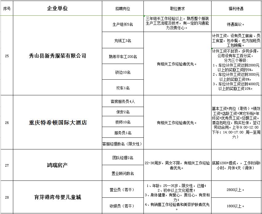 秀山最新招聘信息概览