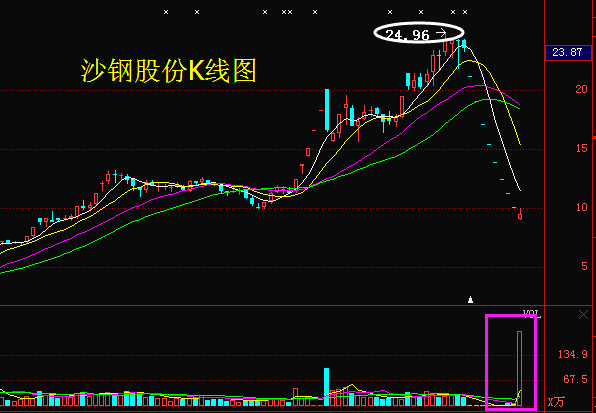 沙钢股份最新消息综述，行业动态与发展解析