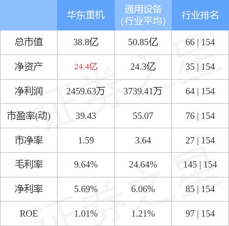 华东重机最新消息深度解读与分析