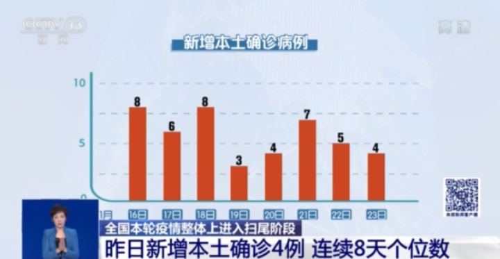 全国疫情数据最新分析报告，最新数据与趋势分析