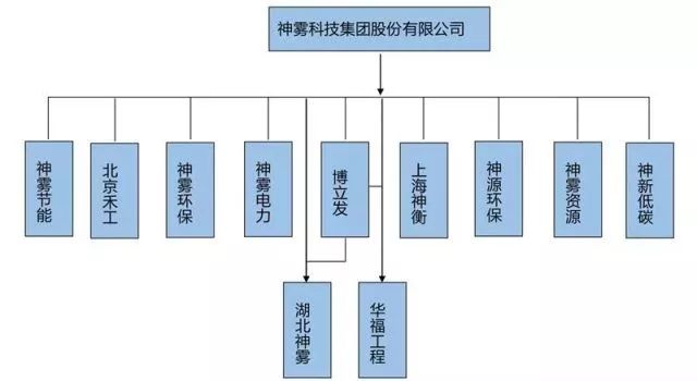 神雾节能最新动态，引领绿色科技革新，开启节能新时代