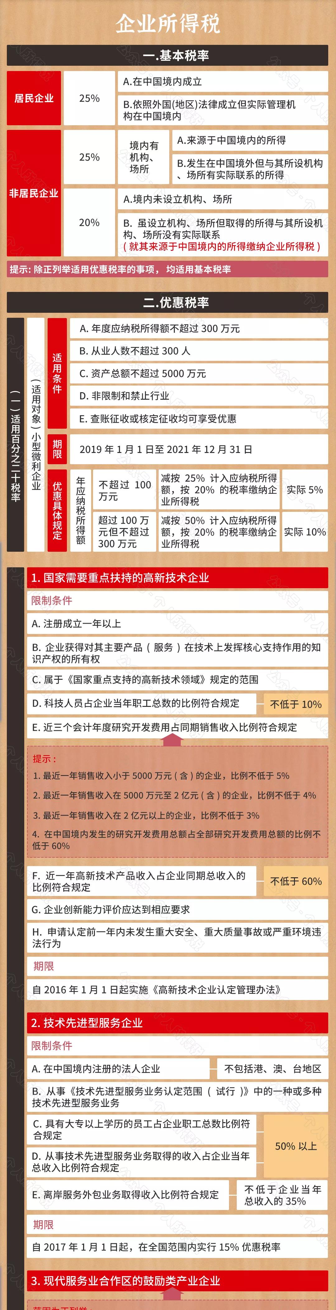 最新的税率表及其影响