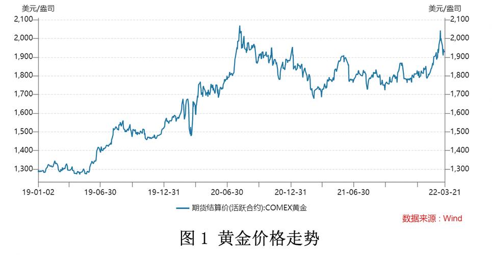 今日黄金价格走势分析，最新动态与趋势预测