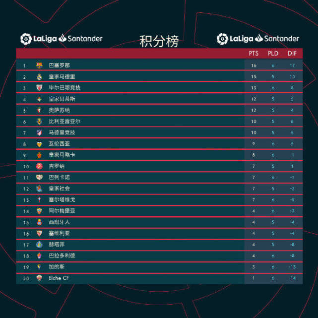 法甲最新积分榜，群雄争霸，谁将独占榜首？