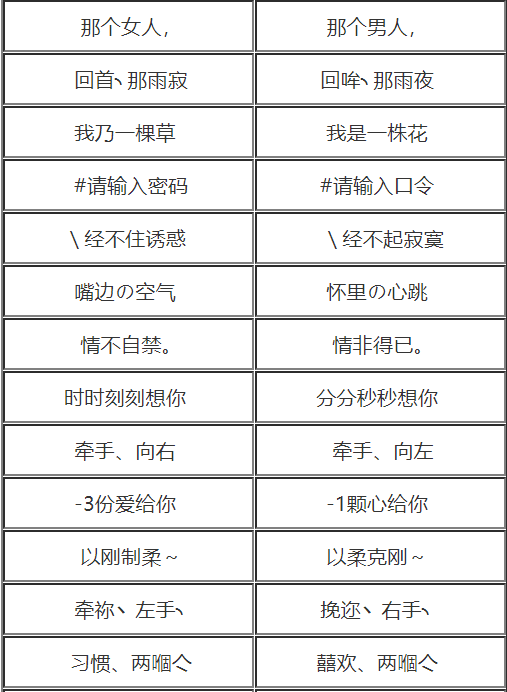 独特爱的呼唤，最新情侣名字大全