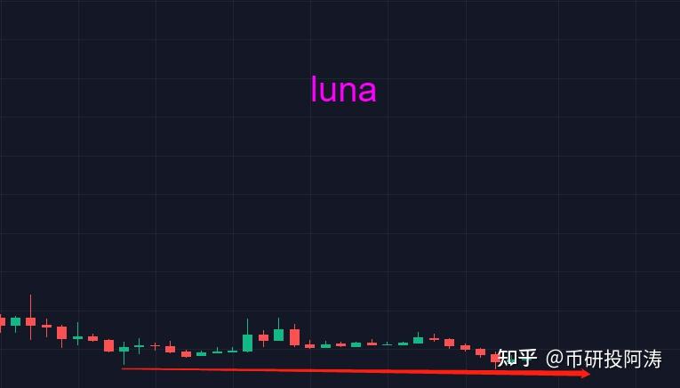 LUNA币最新动态，开启数字货币新篇章的探索之旅