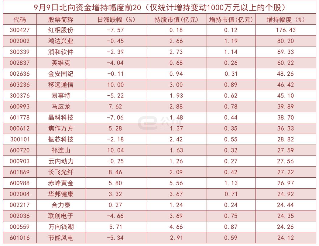 易成新能最新动态引领新能源行业风向标