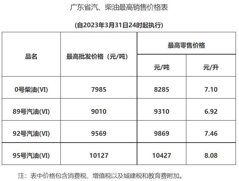 广州油价调整最新动态，波动背后的经济与社会影响分析