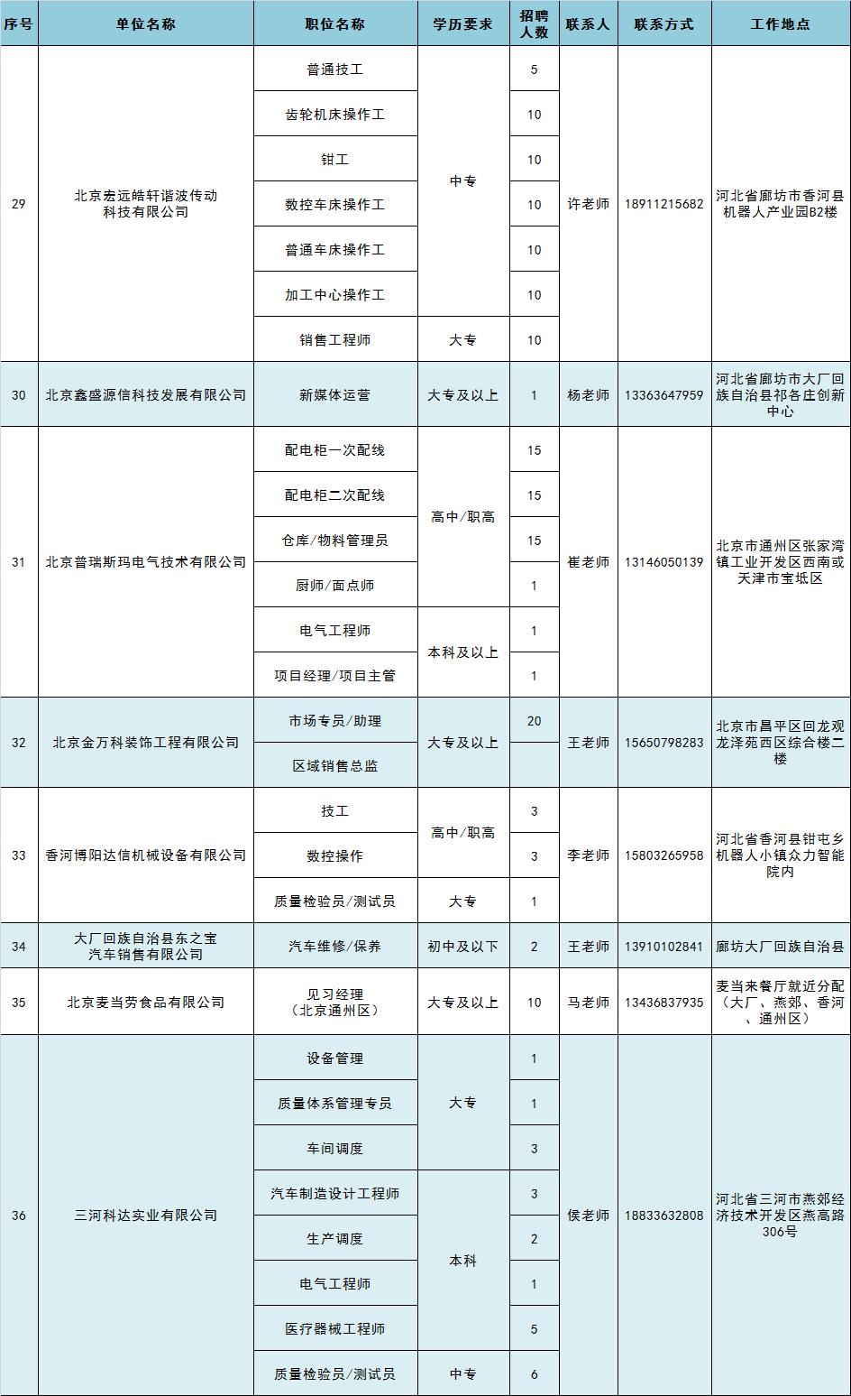 通州最新招聘信息汇总