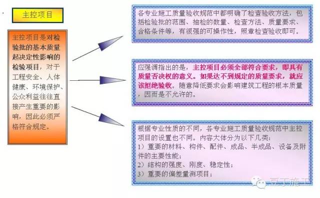 建筑工程施工质量验收统一标准最新版及其应用解析