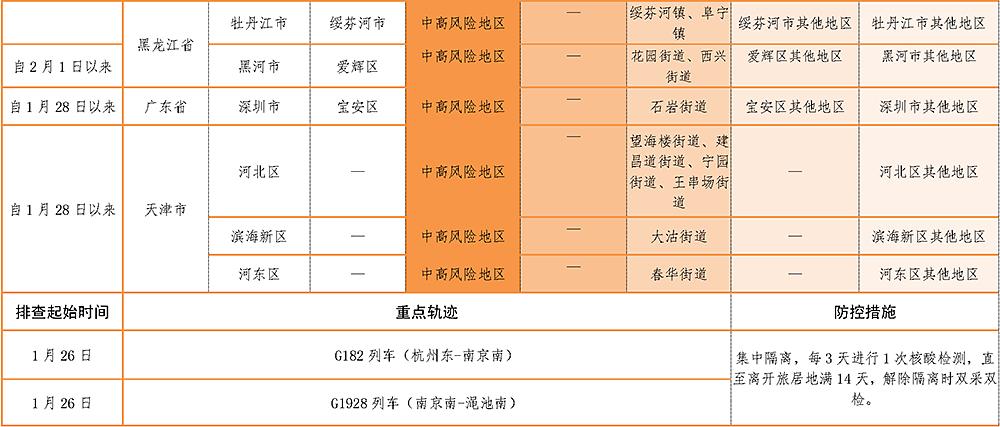 葫芦岛疫情最新动态，坚定信心，共克时艰