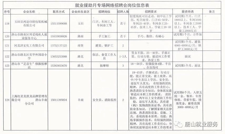 唐县招聘网最新招聘动态深度解读与解析