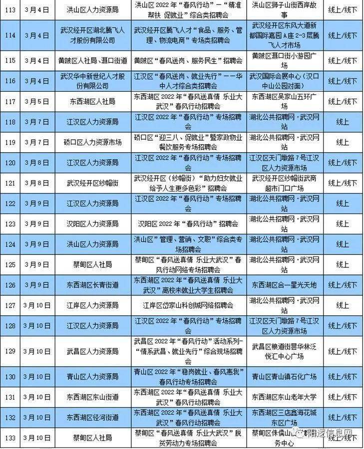 阳逻最新招聘动态及其行业影响力分析