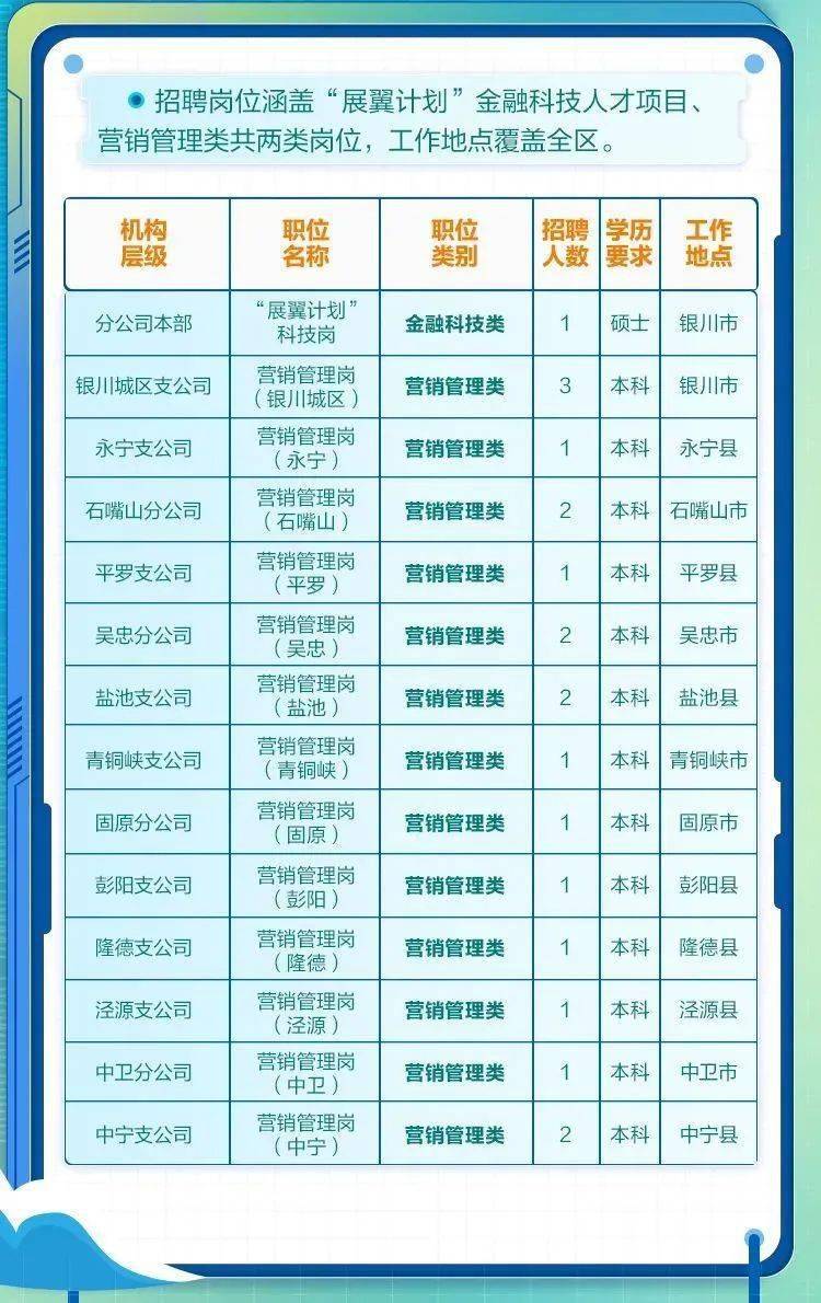 宁夏招聘网最新招聘动态及其行业影响分析