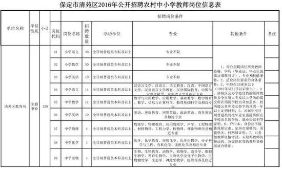 清苑最新招聘信息及其社会影响分析