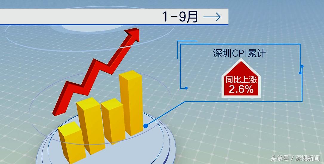 深圳油价调整最新动态，市场趋势及影响深度解析