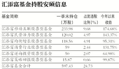 安硕信息最新全面消息解析