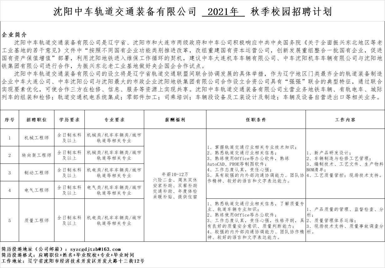 阜新最新招聘信息总览