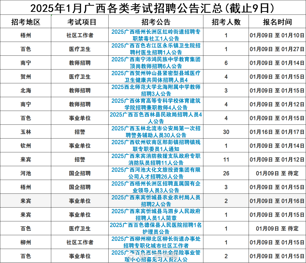 崇左最新招聘信息，把握职业机遇，成就辉煌未来