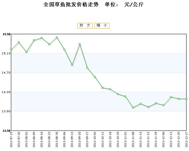 水产市场最新价格行情深度解析