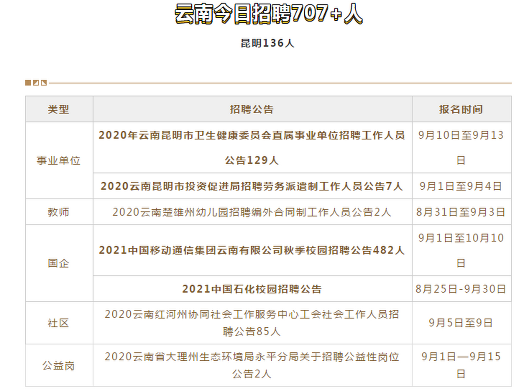 曲靖招聘网最新招聘动态深度剖析