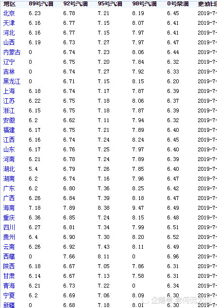 最新油价调整动态，聚焦92号汽油价格变化