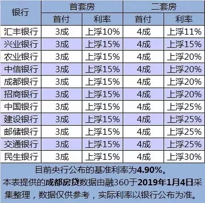 最新房贷利率变动及其对房地产市场的影响分析