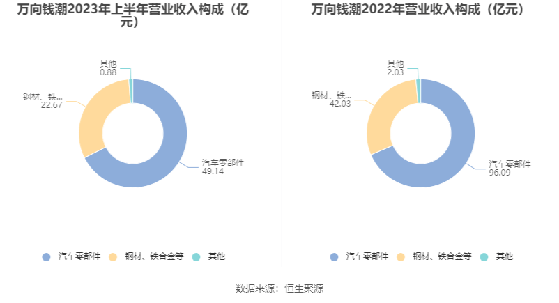 万向钱潮引领行业变革，塑造未来潮流新篇章