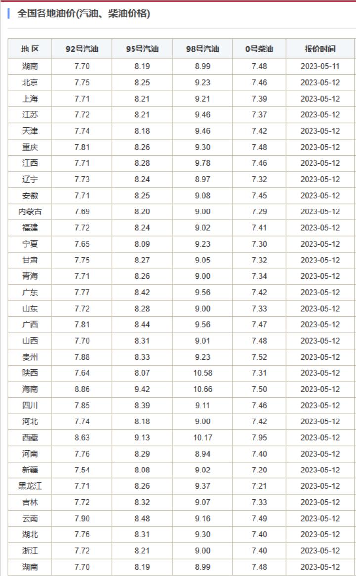 最新油价动态，影响因素、查询方法与市场趋势深度解析