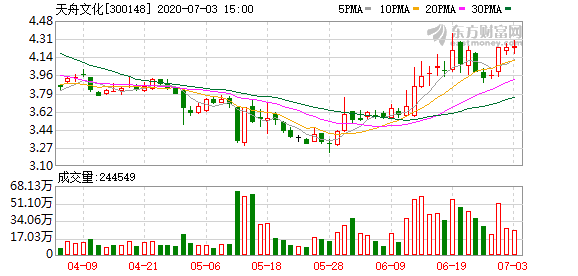 天舟文化最新动态概览