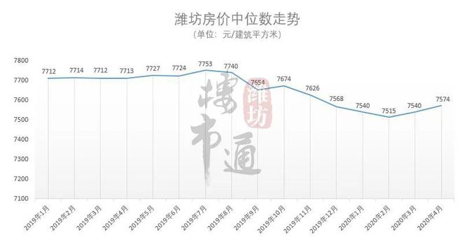 全国房价走势最新消息，趋势分析与未来展望