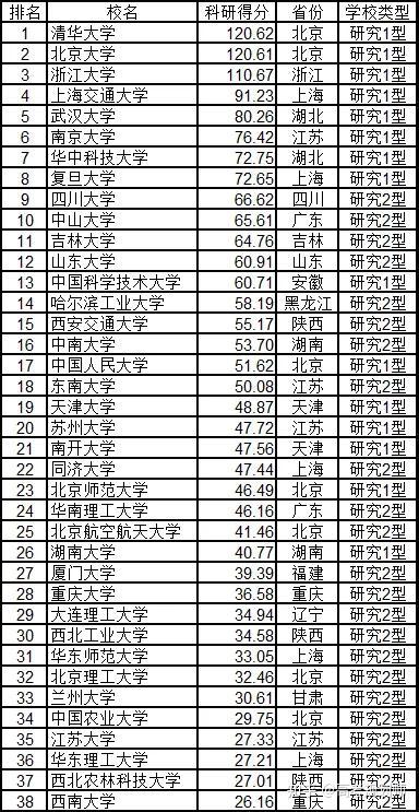 全国最新大学排名及影响力深度探讨