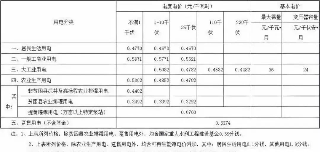 山西省最新电价政策及其影响解析