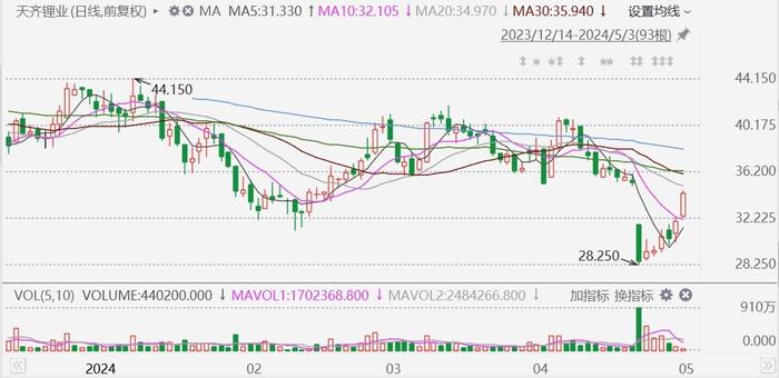 天齐锂业股票最新消息全面解析