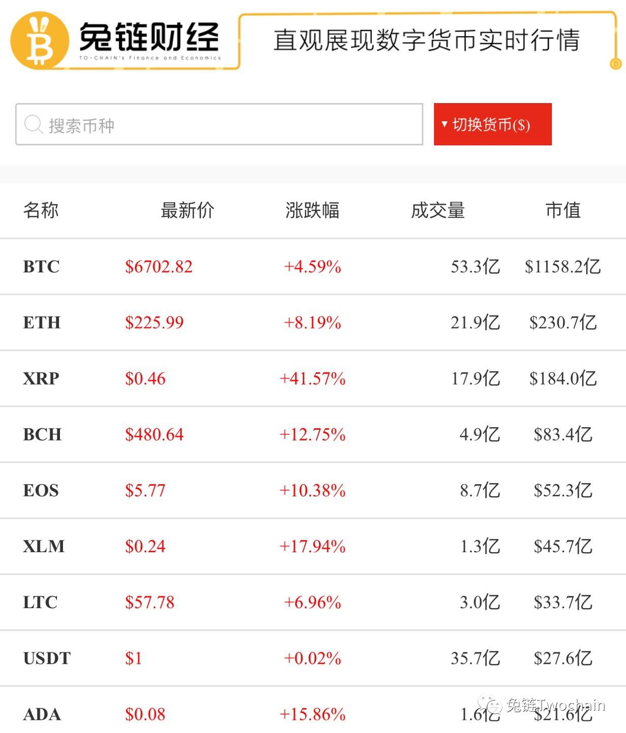 比特币最新价格行情解析