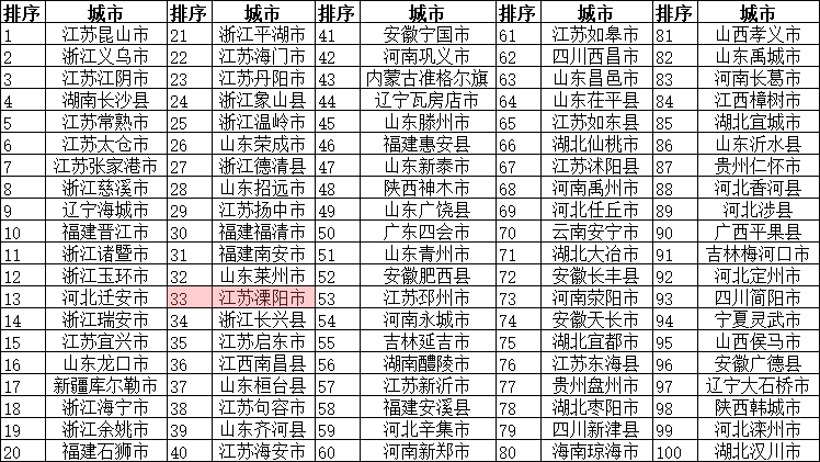 全国人口大县最新排名及其影响分析