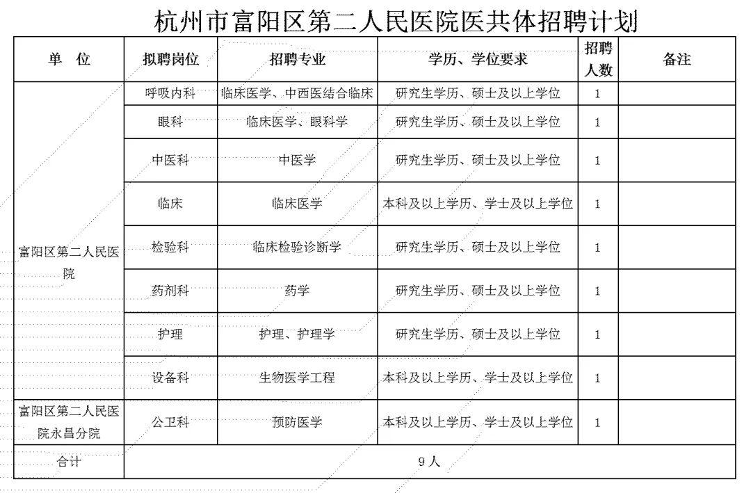 富阳最新招聘信息总览