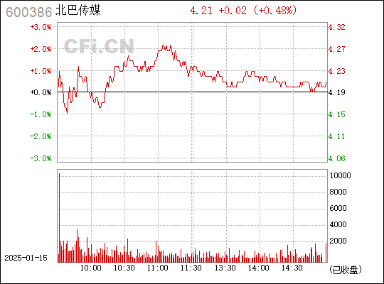 北巴传媒最新消息全面解读