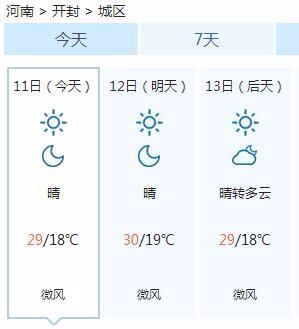 开封天气预报及气象最新分析