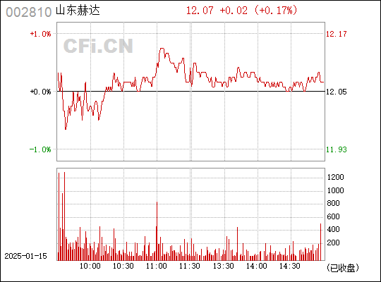 山东赫达最新动态全面解读