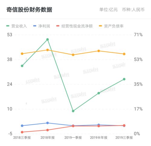 奇信股份最新消息全面解析