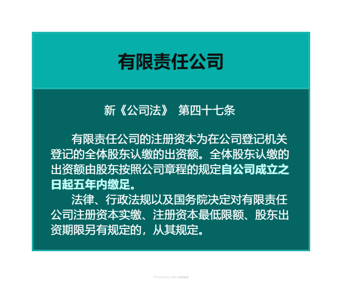 最新公司法全文深度解读