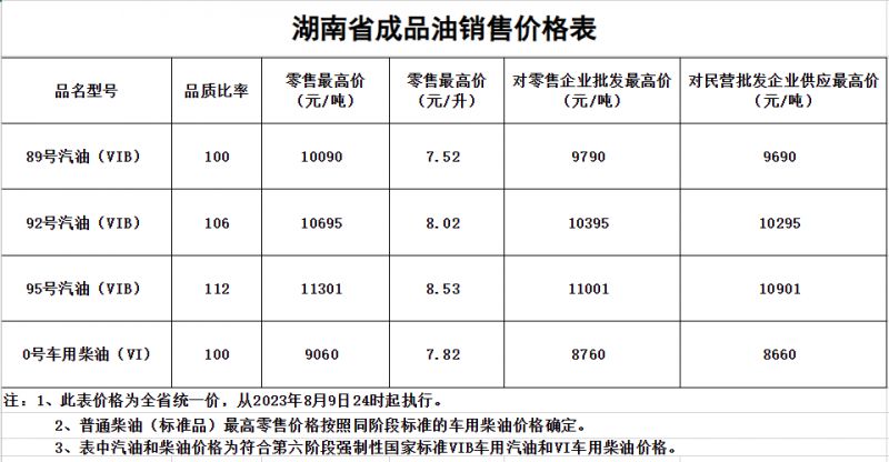 湖南油价调整最新动态，市场趋势及影响深度解析