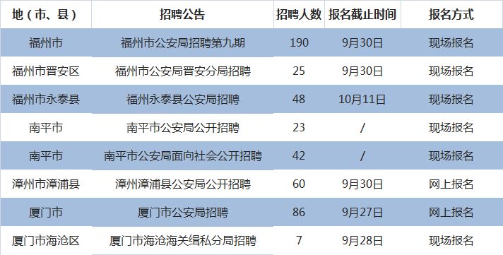 公安局最新招聘公告发布及详细解读