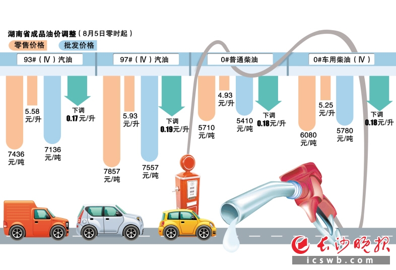 长沙油价动态解析与趋势分析