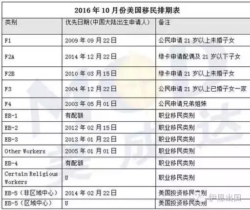 美国移民排期最新动态，深度解析及前景展望